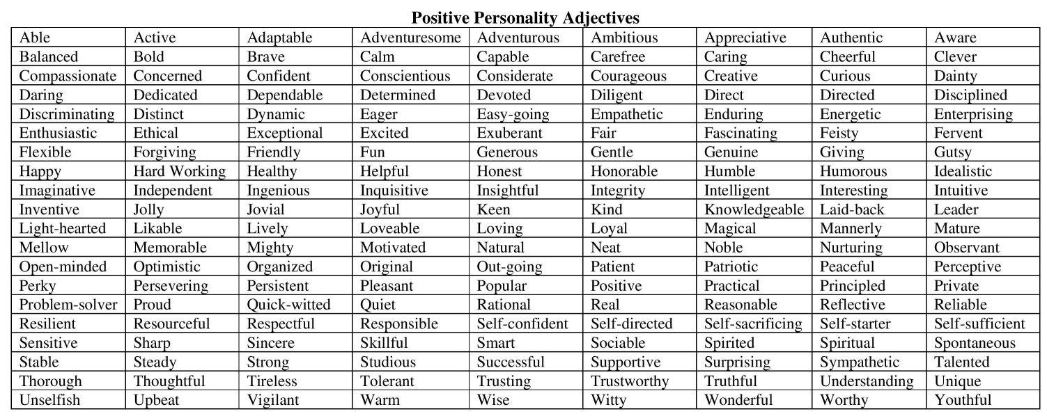 Resume characteristics adjectives