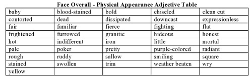 Face Overall - Physical Appearance Adjective Table