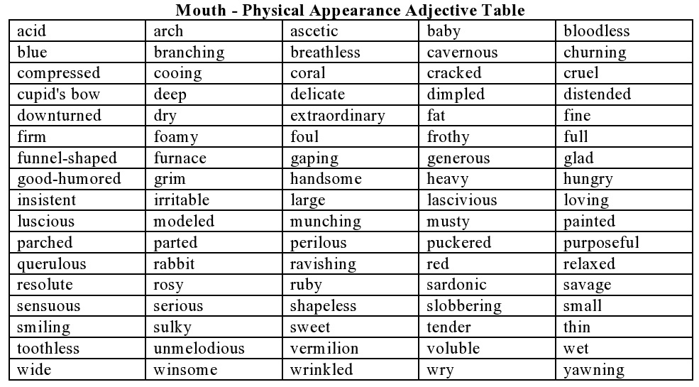 Adjectives That Describe A Proffesional Man 36