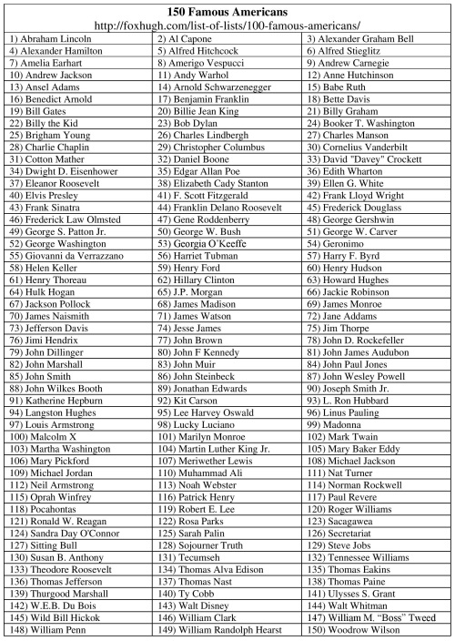 150 Famous Americans Table