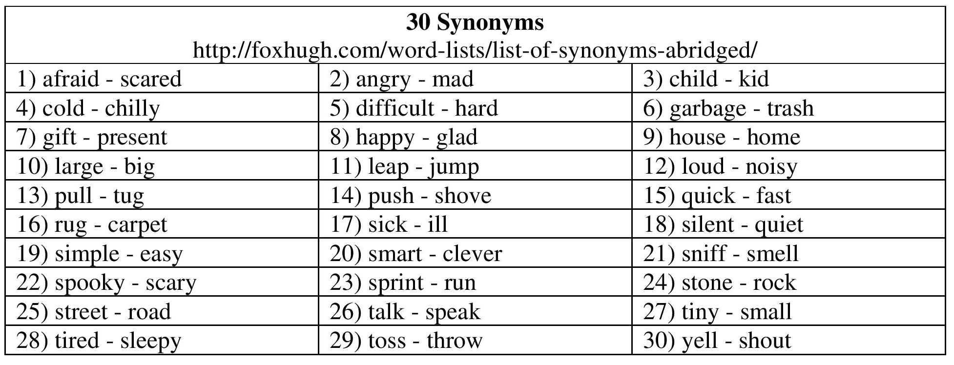 Synonyms Of Table Chart