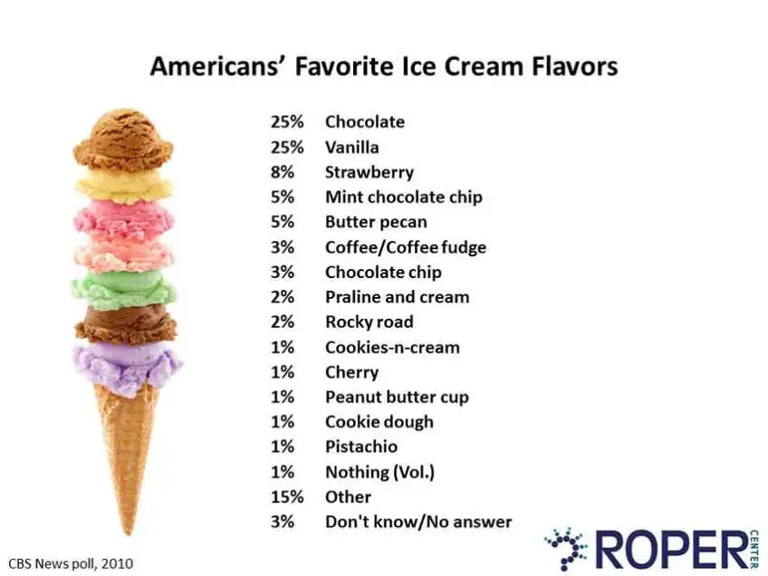 walls ice cream swot analysis